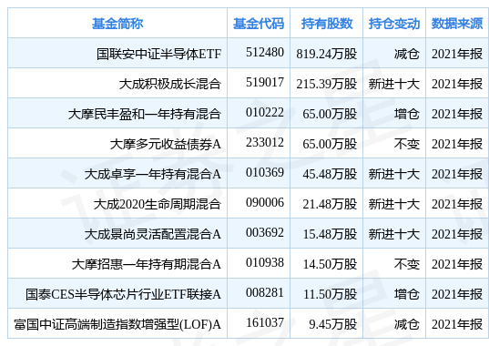 国联安中证半导体et联接C(国联安中证全指半导体产品与设备etf联接基金c)